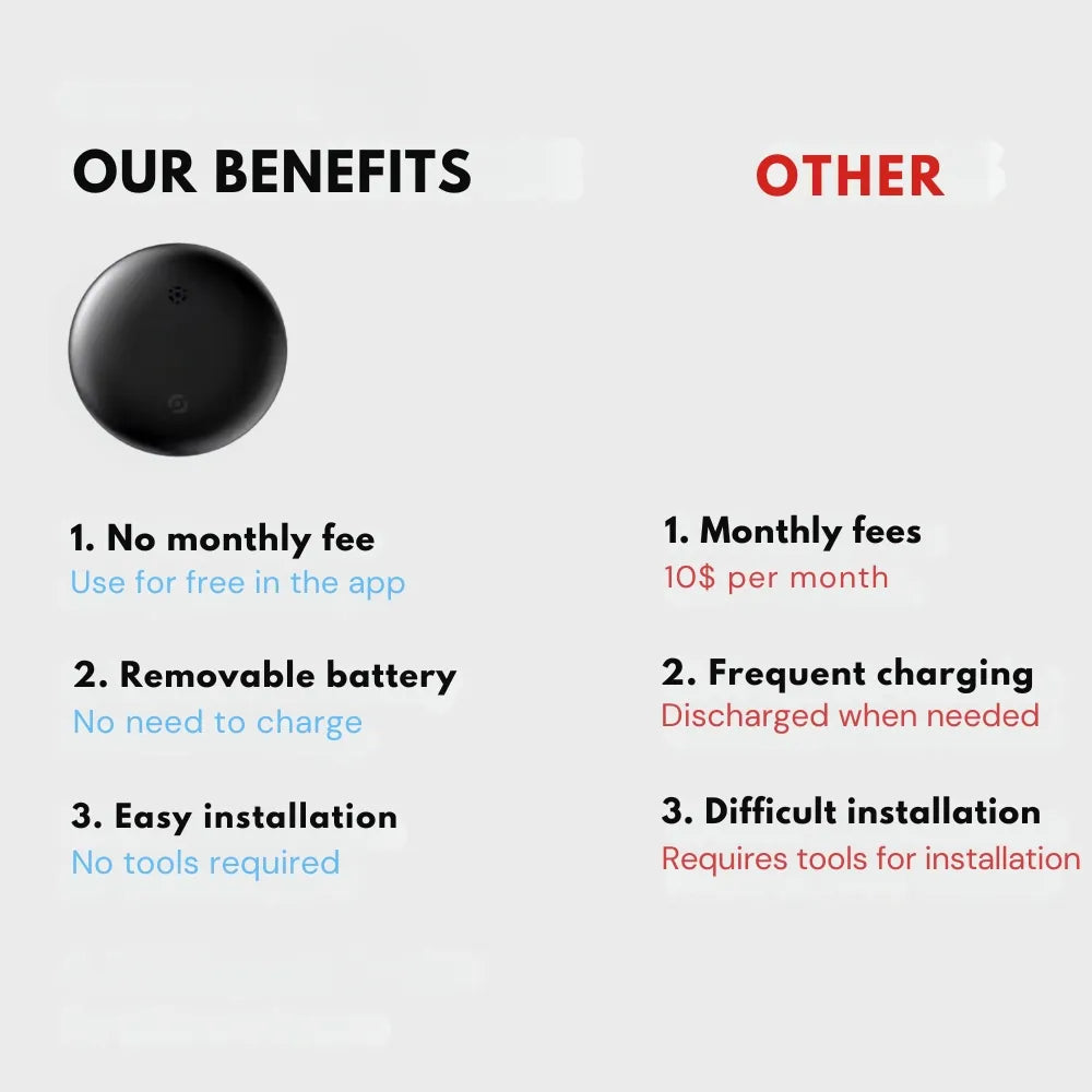 TAILEDEN™ EasyFind ULTRA Magnetischer Mini-GPS-Tracker🌍