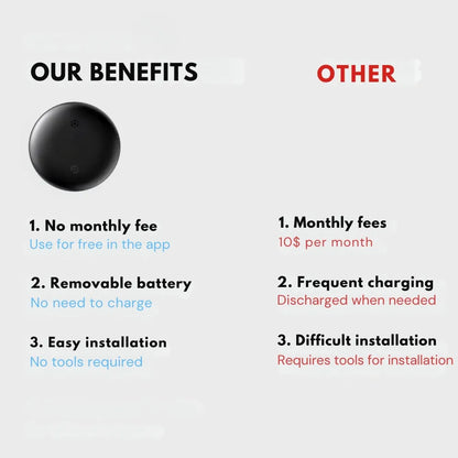 TAILEDEN™ EasyFind ULTRA Magnetischer Mini-GPS-Tracker🌍